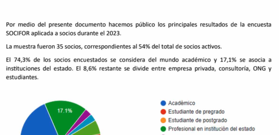 Resumen resultados encuesta SOCIFOR 2023