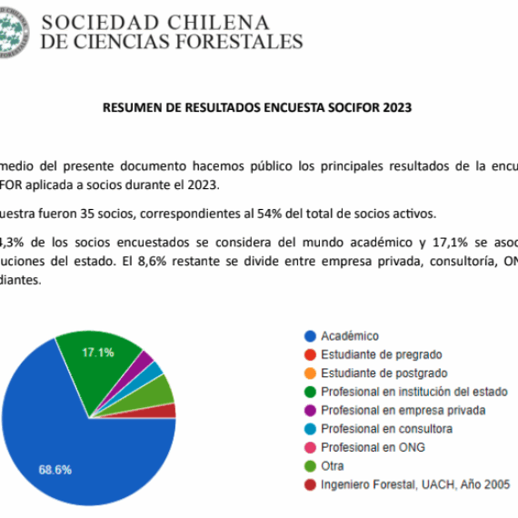 Resumen resultados encuesta SOCIFOR 2023
